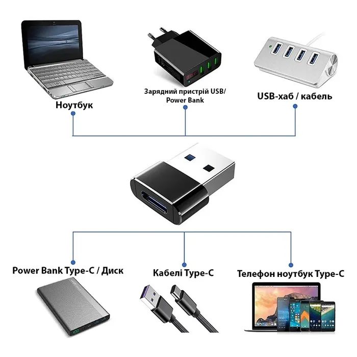 Переходник USB-C Female to USB-A Male OTG Dynamode (DM-AD-USB-CA) изображение 8