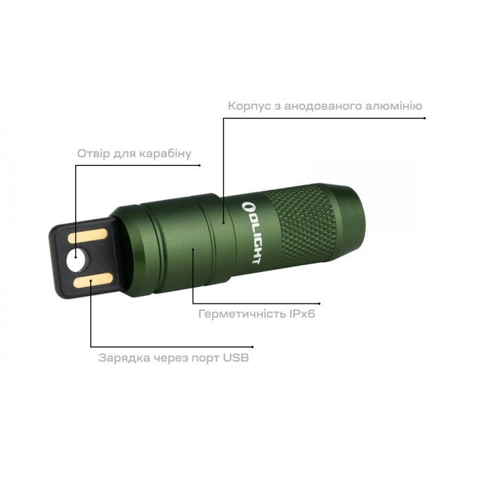 Фонарь Olight Imini 2 OD Green (0.0000.0762) изображение 12
