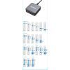 Зарядное устройство XoKo 1xUSB-С PD100W + 1xUSB-С PD45W + 2xUSB-С PD20W + 2xUSB QC18W 220W GaN (QC-220) изображение 4