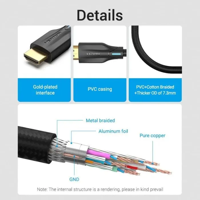 Кабель мультимедийный HDMI M to HDMI M 1.5m 8K60Hz cotton braided black Vention (AAUBG) изображение 6