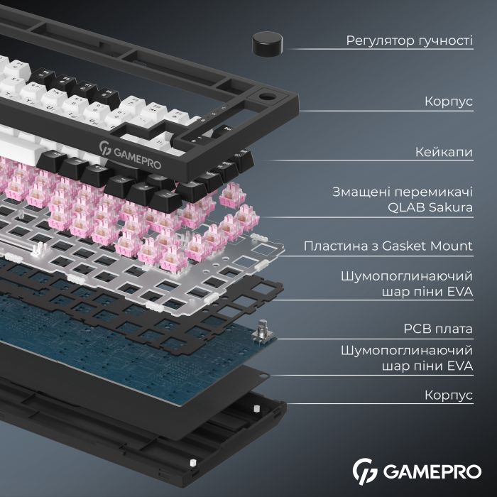 Клавиатура GamePro Asgard Valhalla QLAB Sakura Switch RGB Bluetooth/Wireless/USB-C UA Black (MK160-B-QS-PRO) изображение 8