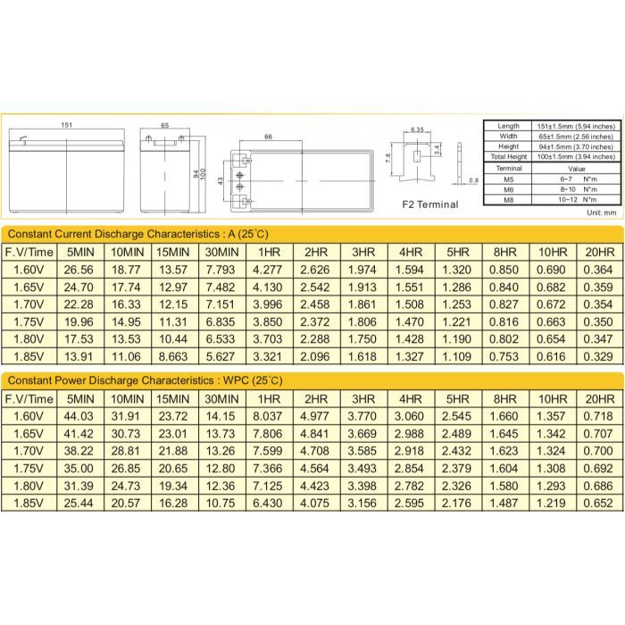 Батарея к ИБП Ritar AGM RT1270B, 12V-7Ah (RT1270B) изображение 2
