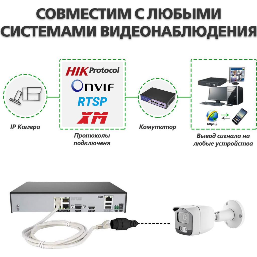 Камера відеоспостереження Greenvision GV-108-IP-E-OS50-25 POE (Ultra) (12684) зображення 7