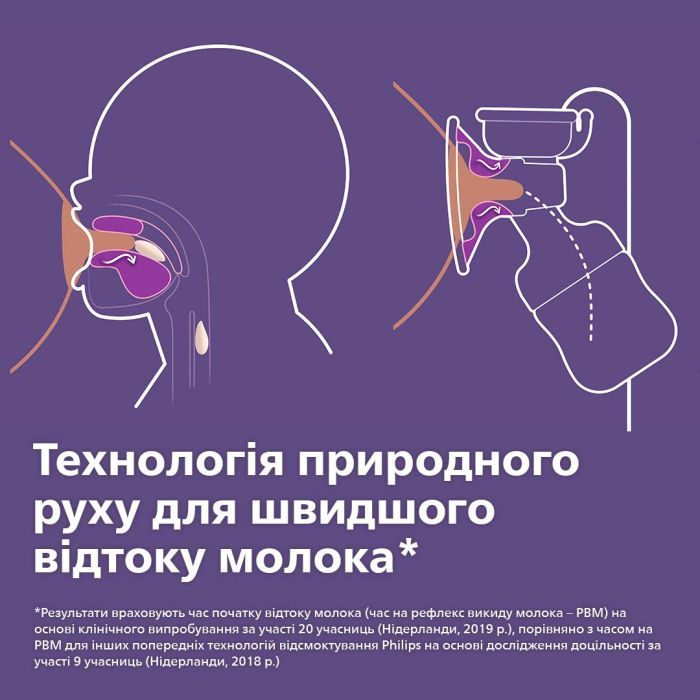 Молокоотсос Philips AVENT Ручной (SCF430/10) изображение 2