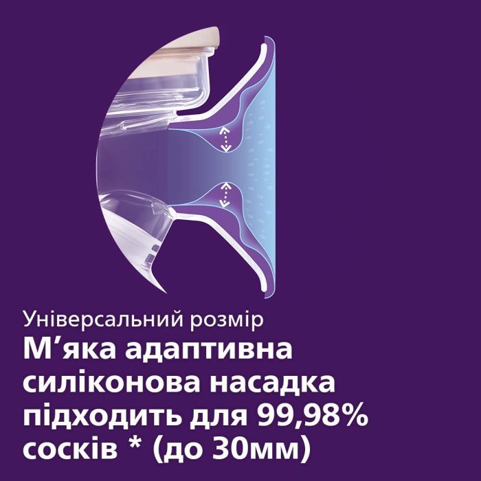 Молокоотсос Philips AVENT Ручной (SCF430/10) изображение 4