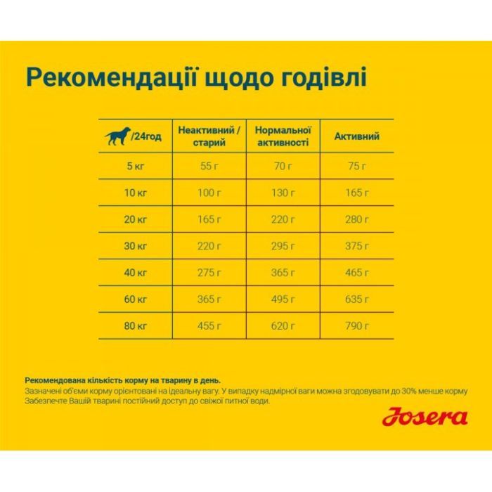 Сухой корм для собак Josera Light&Vital 900 г (4032254745297) изображение 6