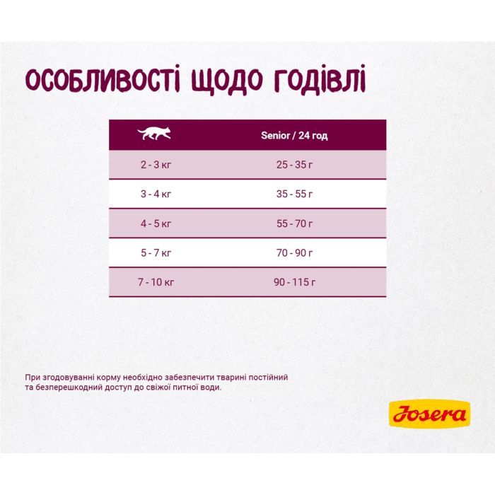 Сухой корм для кошек Josera Senior 2 кг (4032254757832) изображение 6
