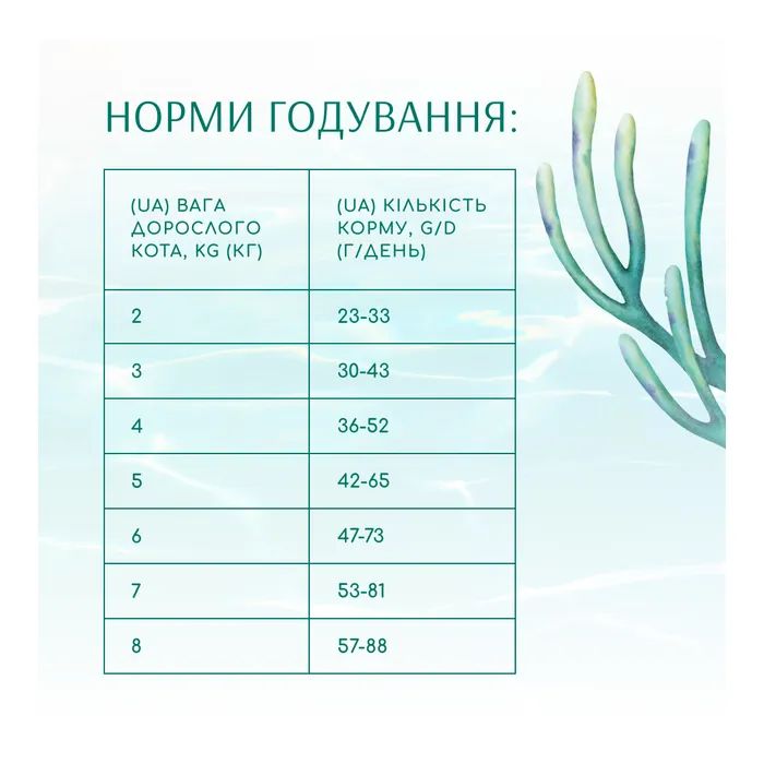 Сухий корм для кішок Optimeal Beauty Fitness для стерилізованих/кастрованих з морепродуктами 4 кг (4820215369824) зображення 4