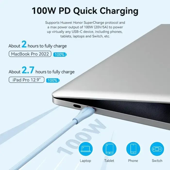 Дата кабель USB-C to USB-C 1.0m USB2.0 100W (20V/5A) Light Blue Silicone Vention (TAWSF) изображение 9