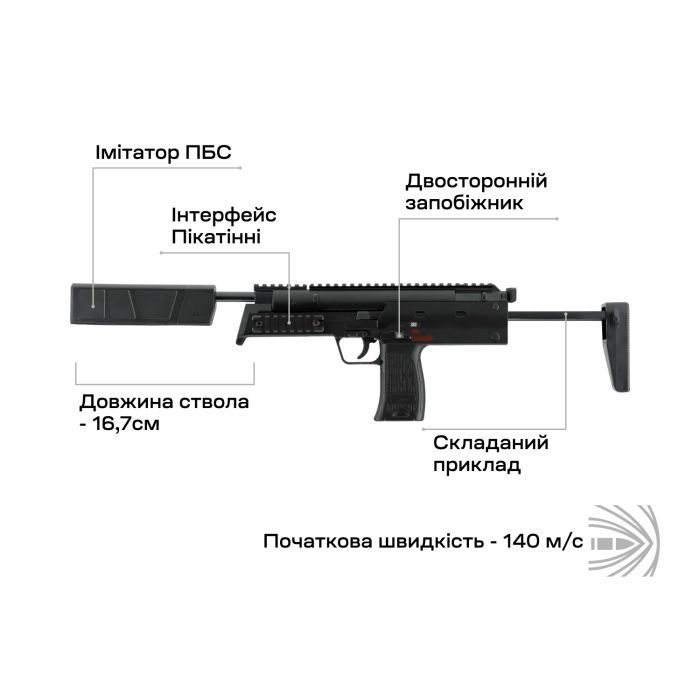 Пневматичний пістолет Umarex Heckler & Koch MP7A1 SD Pellet (2.4370) зображення 5