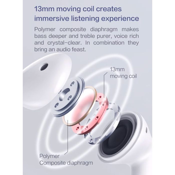Наушники Xiaomi MiiiW Conch True Wireless Earphone W200 White (MWTW04) изображение 12