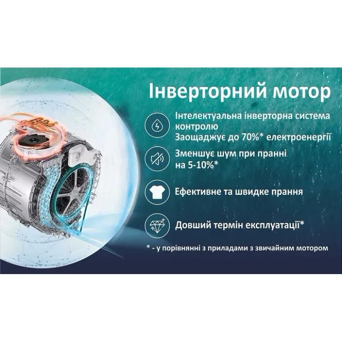 Пральна машина PRIME Technics PWF 6125 MIV зображення 5