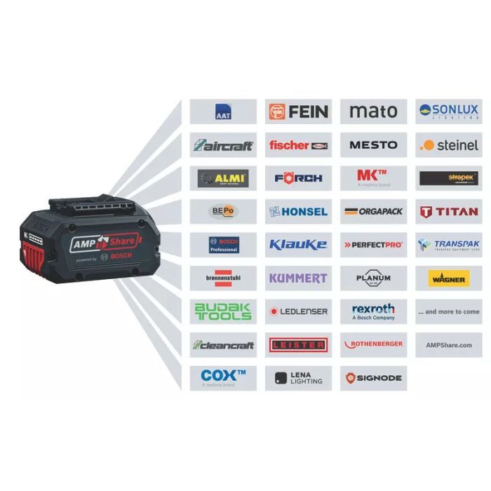 Шуруповерт Bosch Professional GSR 18V-65 18В 3163Нм 0-5500-2100обхв 1.06кг (0.601.9N3.200) изображение 3
