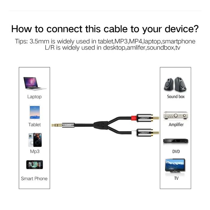 Кабель мультимедийный 3.5mm M to 2xRCA M 2.0m AV116 black Ugreen (10584) изображение 4 Кабель мультимедийный 3.5mm M to 2xRCA M 2.0m AV116 black Ugreen (10584) изображение 4