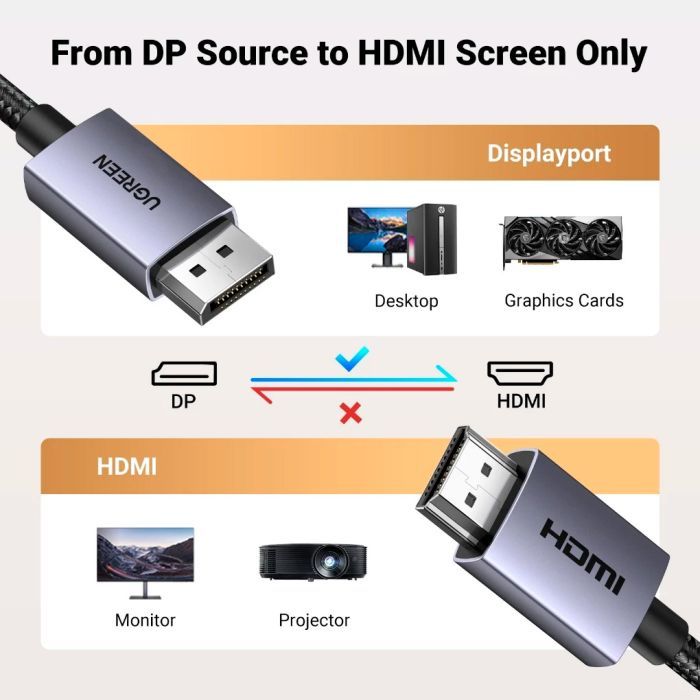 Кабель мультимедійний DisplayPort M to HDMI M 1.5m V2.0 4K30Hz DP125 black Ugreen (35841) зображення 10