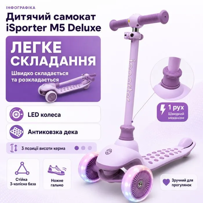 Самокат iSporter Deluxe LED пурпурний (M5_Purple) зображення 2