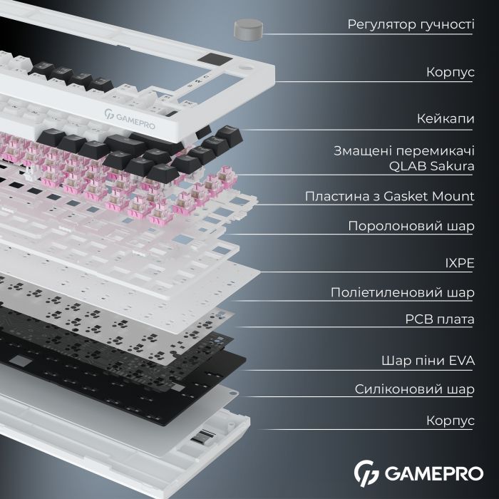 Клавиатура GamePro Asgard Valhalla Pro QLAB Sakura Switch RGB Bluetooth/Wireless/USB-C UA White (MK160-W-D-QS-PRO) изображение 8