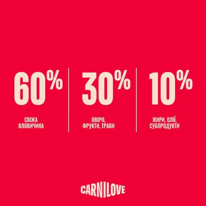 Сухий корм для собак Carnilove True Fresh Beef 1.5 кг (8595602581771) зображення 6