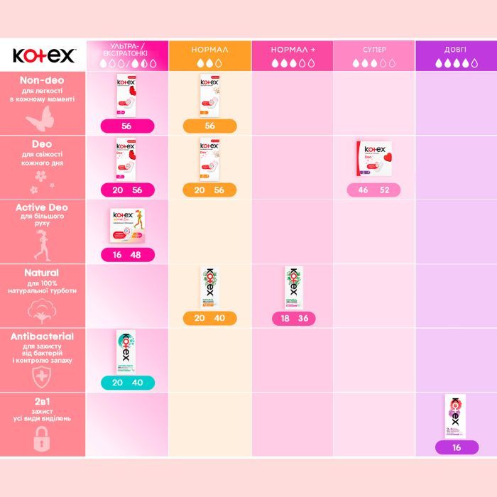 Ежедневные прокладки Kotex 2 in 1 Extra Protect 16 шт. (5029053549200) изображение 12