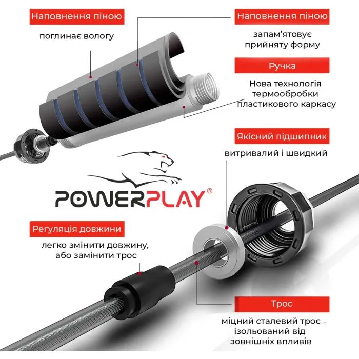 Скакалка PowerPlay 4210 швидкісна Чорна (PP_4210_Black/Red) изображение 6