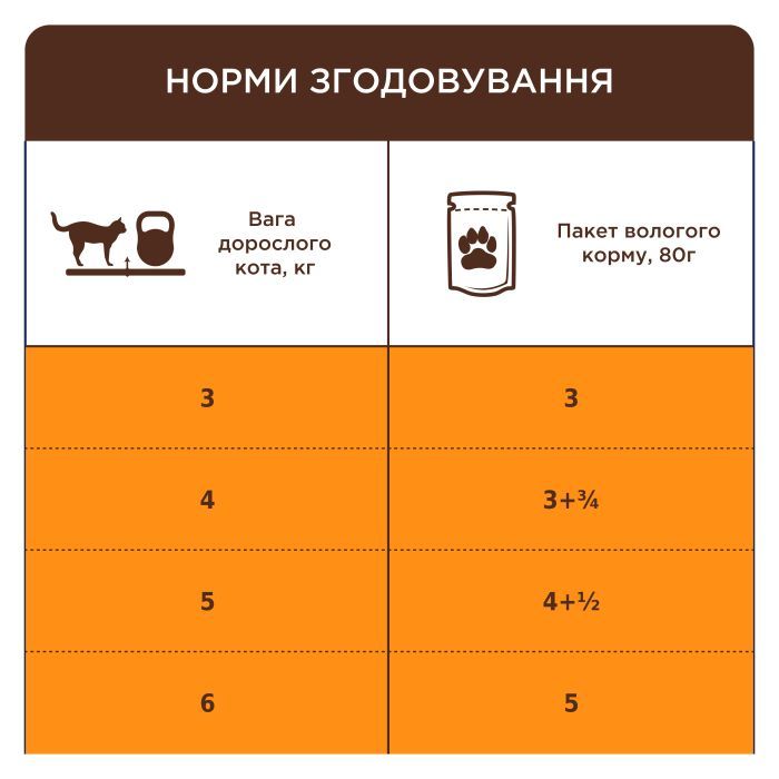 Влажный корм для кошек Club 4 Paws с чувствительным пищеварением 80 г (4820215369282) изображение 4