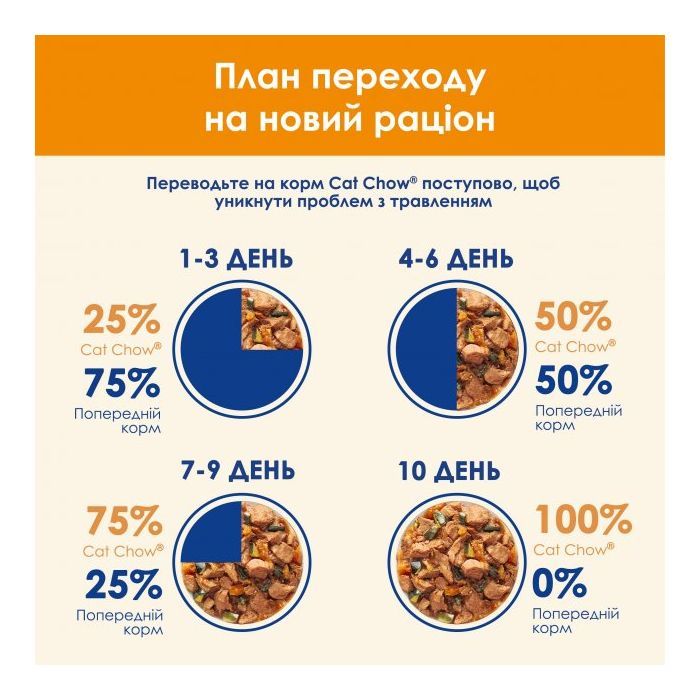 Влажный корм для кошек Purina Cat Chow Adult с курицей и кабачками в желе 85г (7613036595049) изображение 10