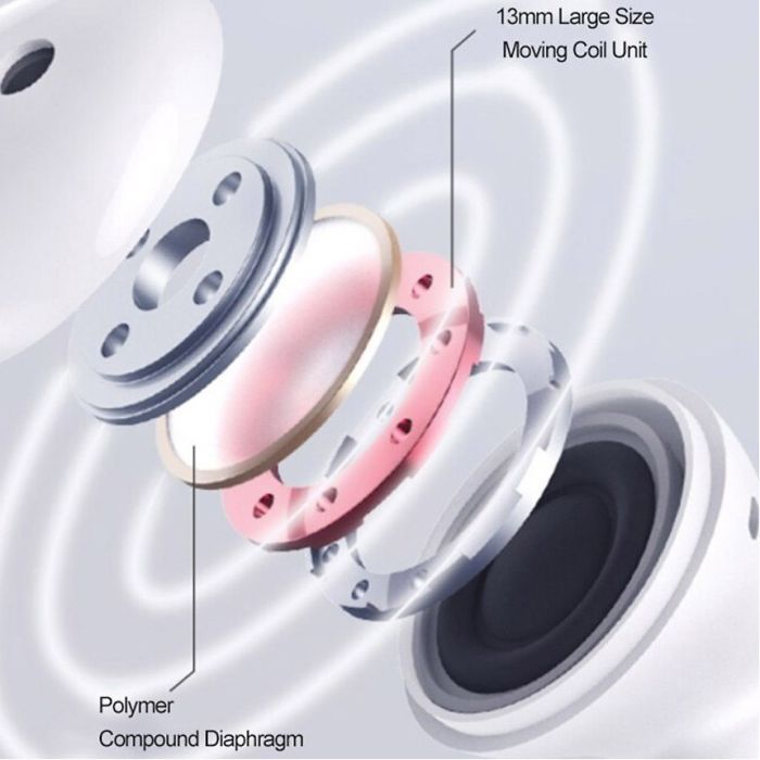 Наушники Xiaomi TWS MiiiW TWS Wireless Earbuds Marshmallow White (MWTW03) изображение 7