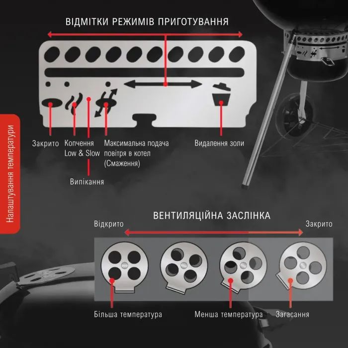 Гриль-барбекю Weber Master-Touch GBS E-5750 57 см Black (14701004) зображення 8