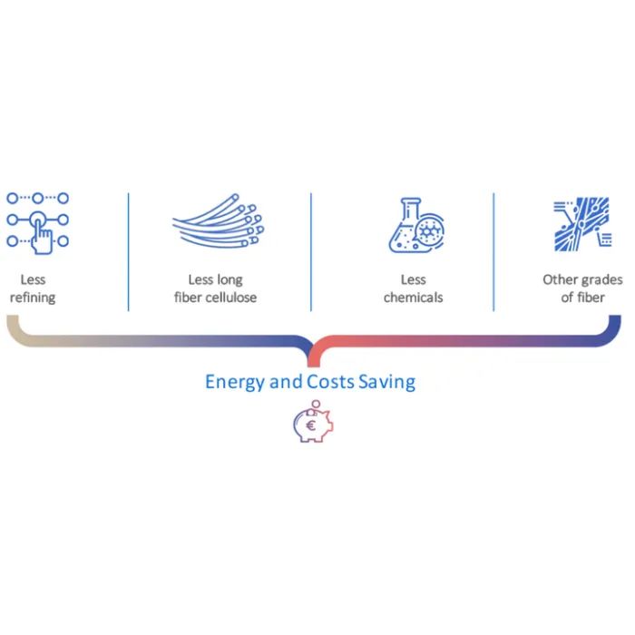 Туалетний папір Smart Tissue Essential 3 шари 10 рулонів (5944582100107) зображення 3