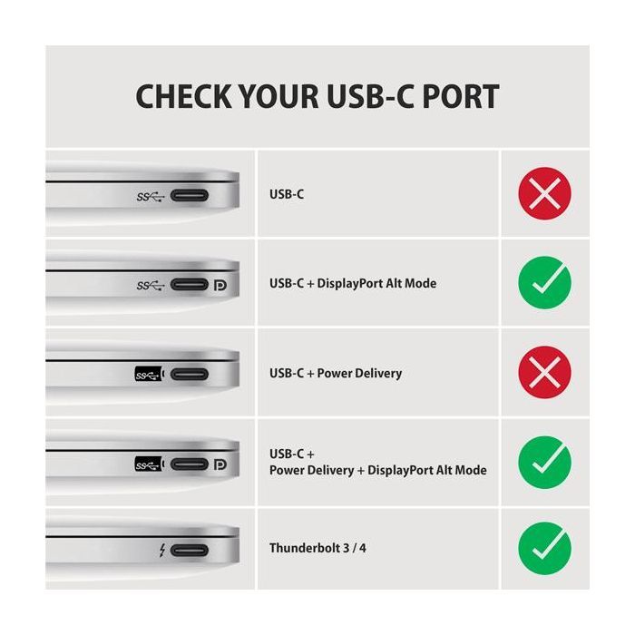 Кабель мультимедийный USB-C to DisplayPort M 1.8m 4K60Hz black AXAGON (RVC-DPC) изображение 7