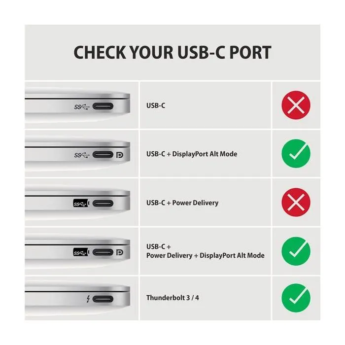 Кабель мультимедійний USB-C to DisplayPort M 1.8m 4K60Hz black AXAGON (RVC-DPC) зображення 7