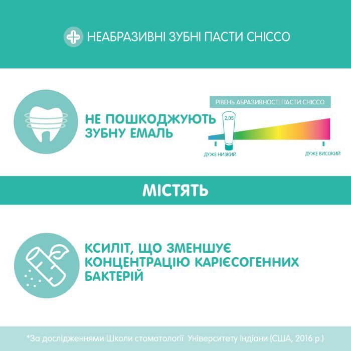 Дитяча зубна паста Chicco Клубника 50 мл (02321.10) зображення 4