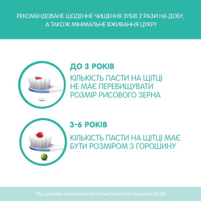 Дитяча зубна паста Chicco Клубника 50 мл (02321.10) зображення 5