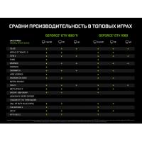 Видеокарта ASUS GeForce GTX1660 6144Mb TUF Gaming OC (TUF-GTX1660-O6G-GAMING) изображение 7