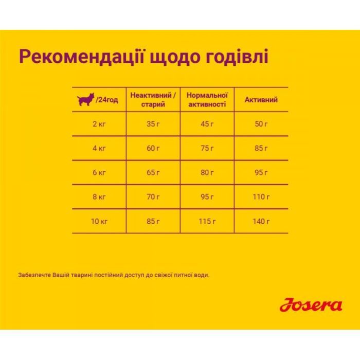 Сухой корм для собак Josera Mini Deluxe 900 г (4032254745174) изображение 6