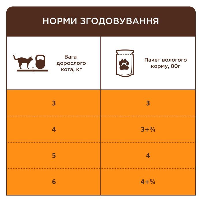 Вологий корм для кішок Club 4 Paws з ефектом виведення шерсті 80 г (4820215369299) зображення 4