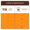 Вологий корм для кішок Club 4 Paws з ефектом виведення шерсті 80 г (4820215369299) зображення 4