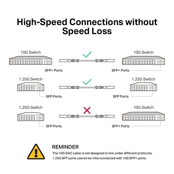 Патч-корд TP-Link TL-SM5220-3M изображение 5