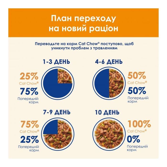 Вологий корм для кішок Purina Cat Chow Adult з лососем і зеленою квасолею в желе 85г (7613036595063) зображення 9