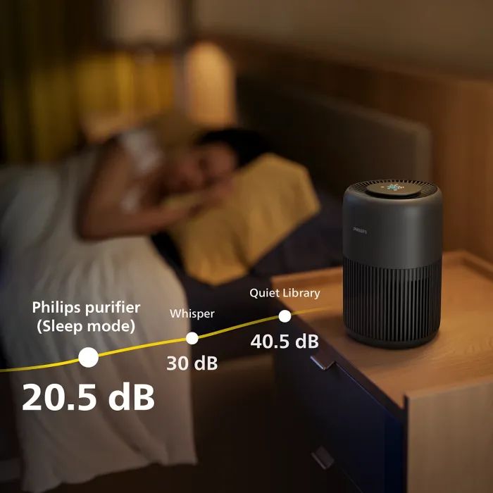 Очисник повітря Philips AC0951/13 зображення 8