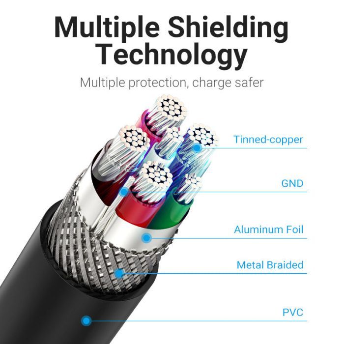 Дата кабель USB 2.0 AM to USB-C 0.5m 5A black Vention (CORBD) зображення 4