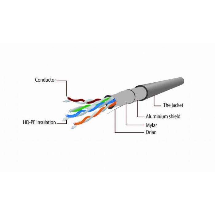 Патч-корд 1м FTP cat 5е CCA Cablexpert (PP22-1M/BK) зображення 2