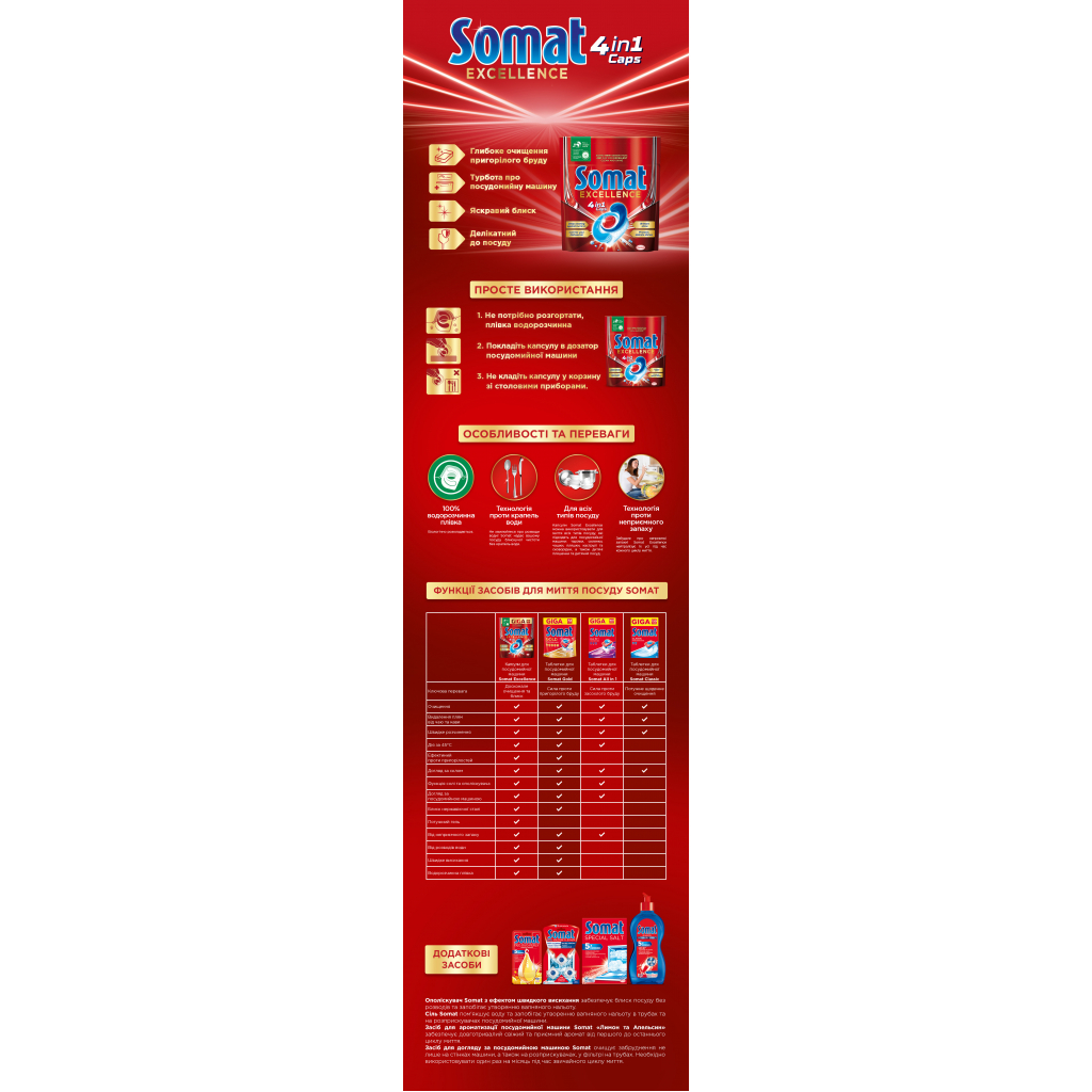Таблетки для посудомийних машин Somat Excellence 65 шт. (9000101514094) зображення 7