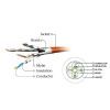 Патч-корд 2м S/FTP Cat 6A CU LSZH yellow Cablexpert (PP6A-LSZHCU-Y-2M) изображение 3