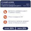 Сухий корм для кішок Club 4 Paws Преміум. З ефектом виведення шерсті 300 г (4820083909313) зображення 4