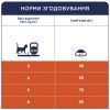 Сухий корм для кішок Club 4 Paws Преміум. З ефектом виведення шерсті 300 г (4820083909313) зображення 7