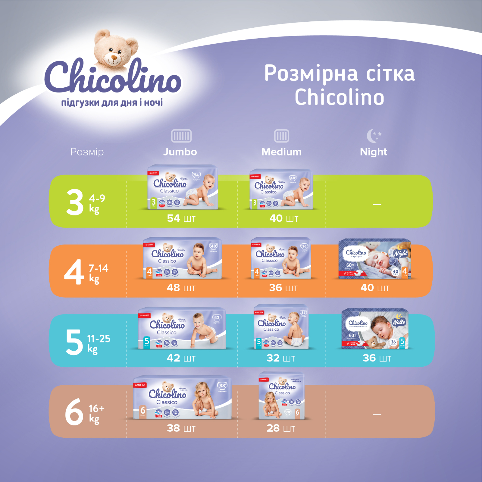 Підгузки Chicolino Medium Classico Розмір 3 (4-9 кг) 40 шт (4823098410812) зображення 4