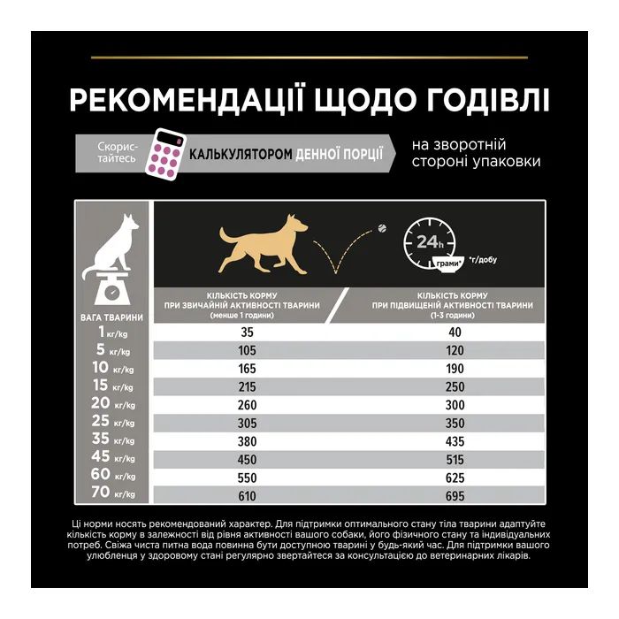 Сухой корм для собак Purina Pro Plan Dog Medium Adult Sensitive Skin с лососем и рисом 14 кг (7613035120464) изображение 10
