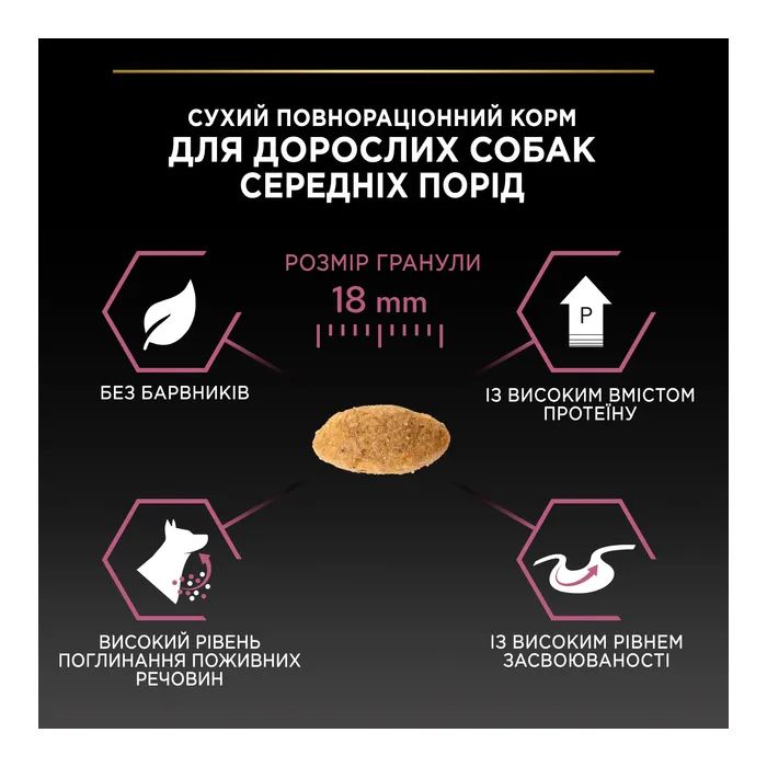 Сухой корм для собак Purina Pro Plan Dog Medium Adult Sensitive Skin с лососем и рисом 14 кг (7613035120464) изображение 9