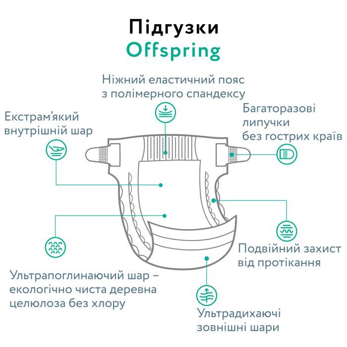 Подгузники Offspring Cat Размер S 3-6 кг 48 шт (DP-OI-FAT-S48P-MTC) изображение 6